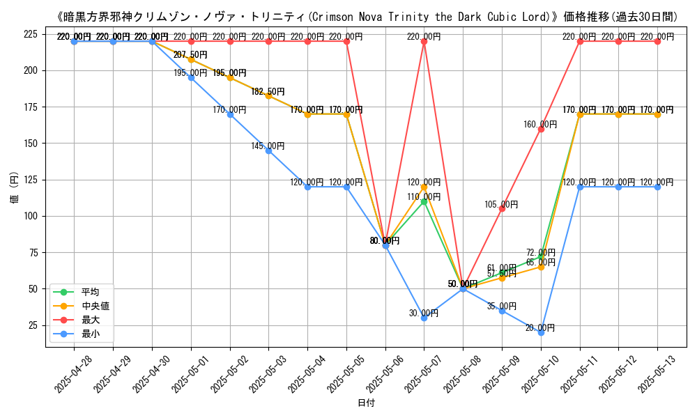 graph_card_108756