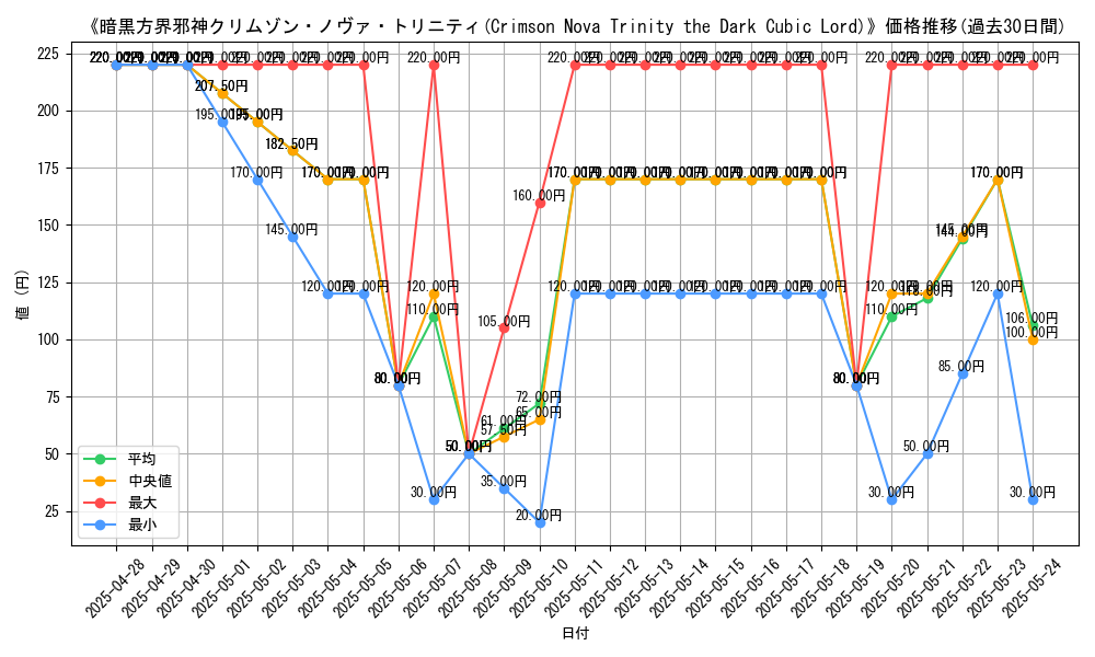 graph_card_108756
