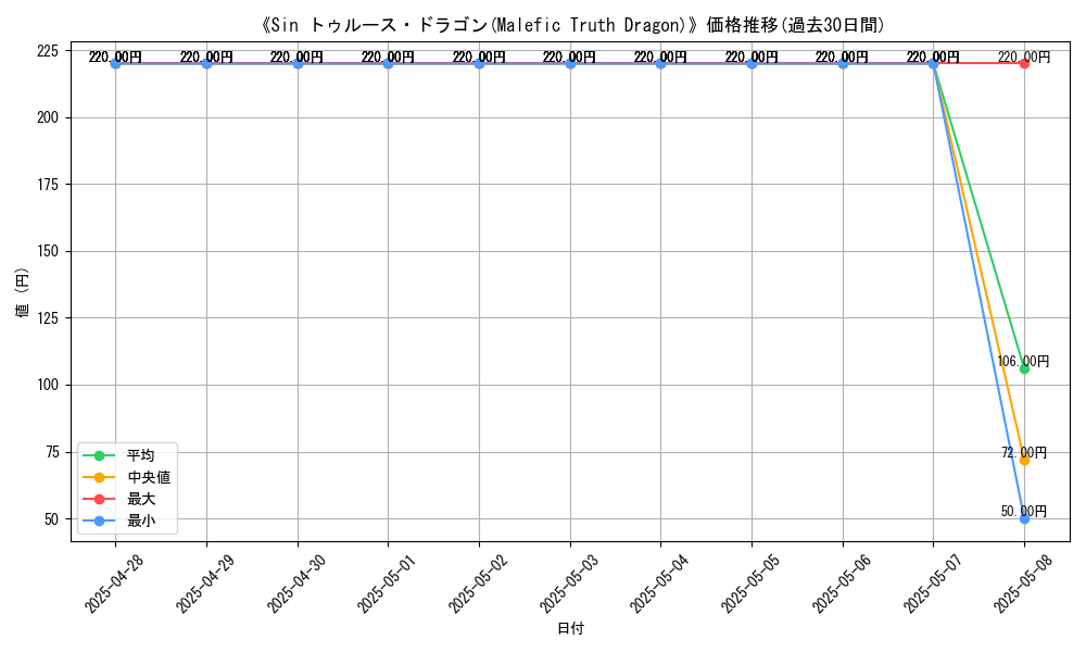 graph_card_108757