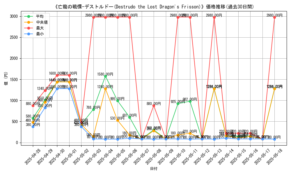 graph_card_108759