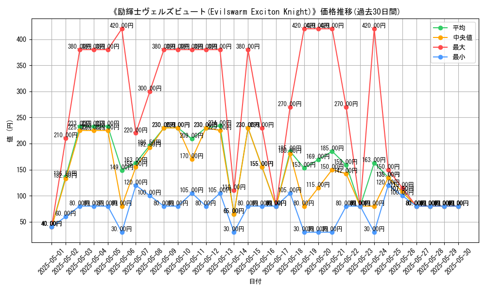graph_card_108762