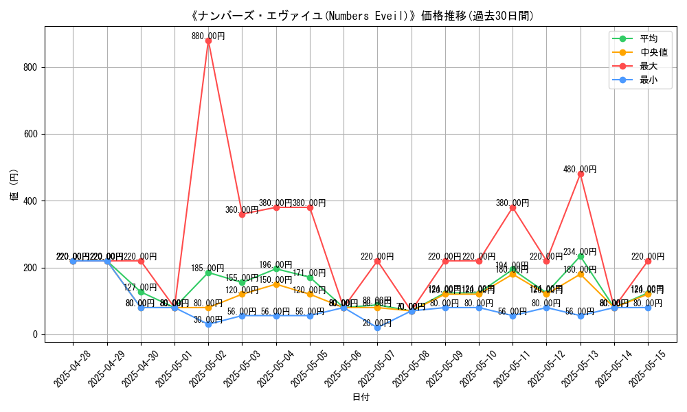 graph_card_108763