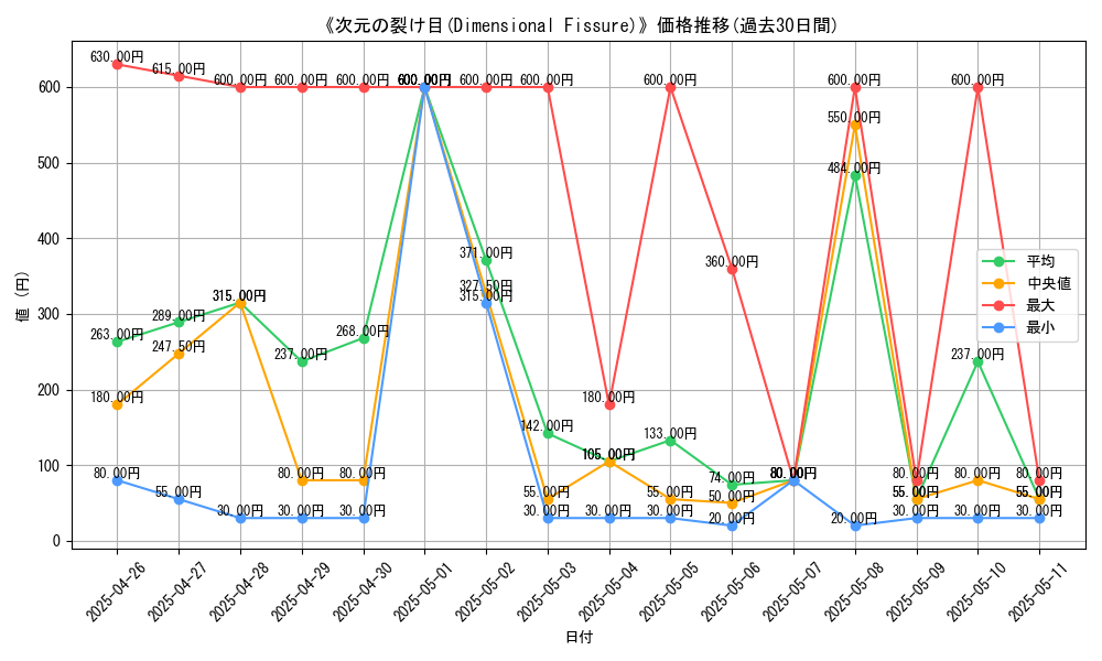 graph_card_108768