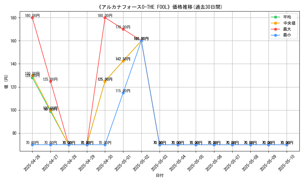 graph_card_108771
