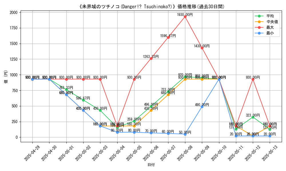 graph_card_108785