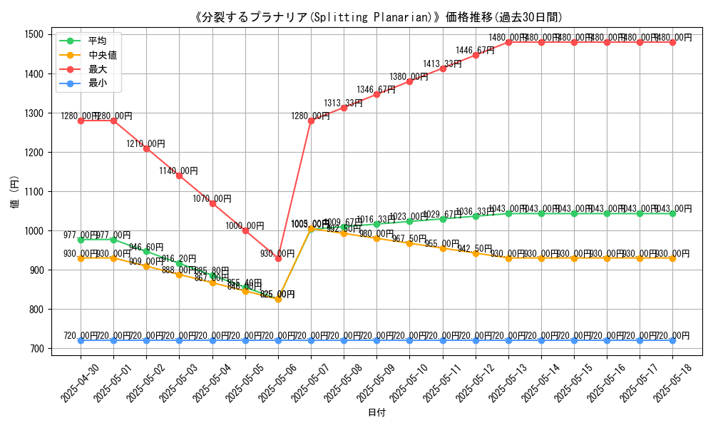 graph_card_108789