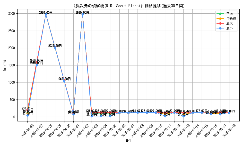 graph_card_108794