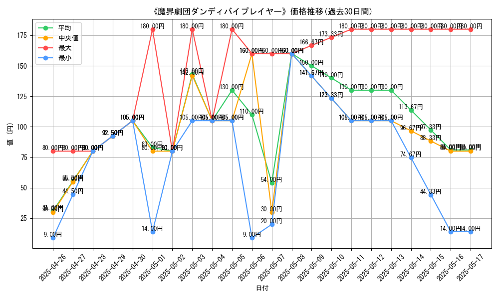 graph_card_108798