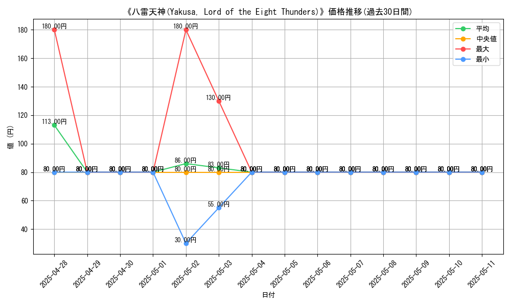 graph_card_108802