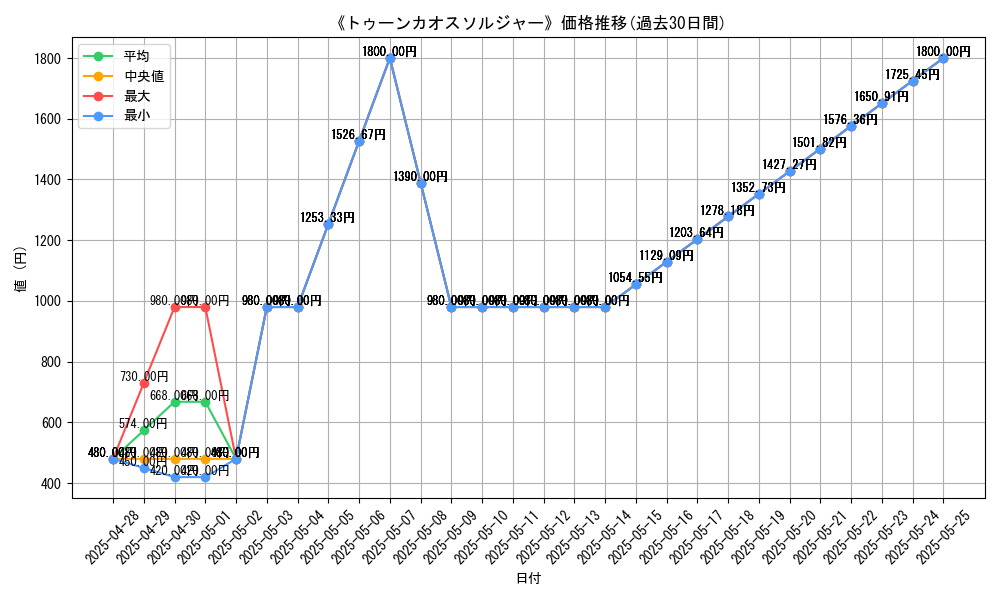 graph_card_108811