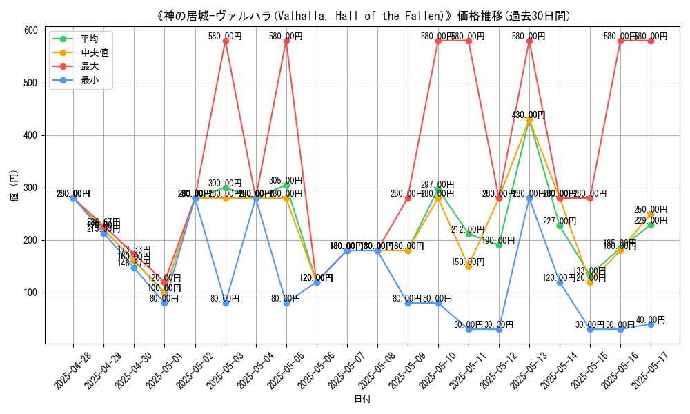 graph_card_108815