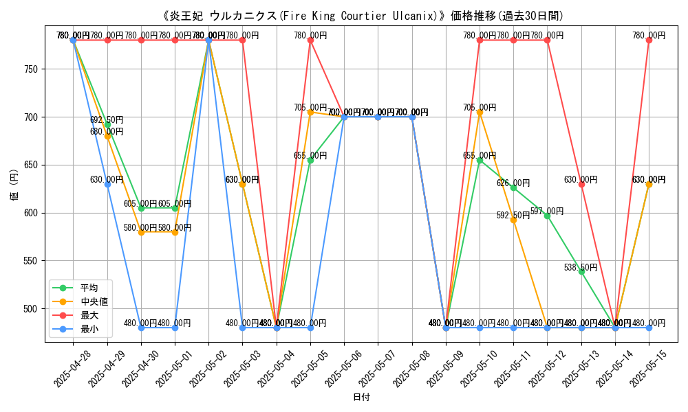 graph_card_108816