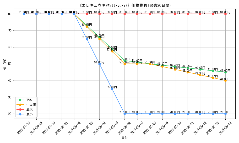 graph_card_108817