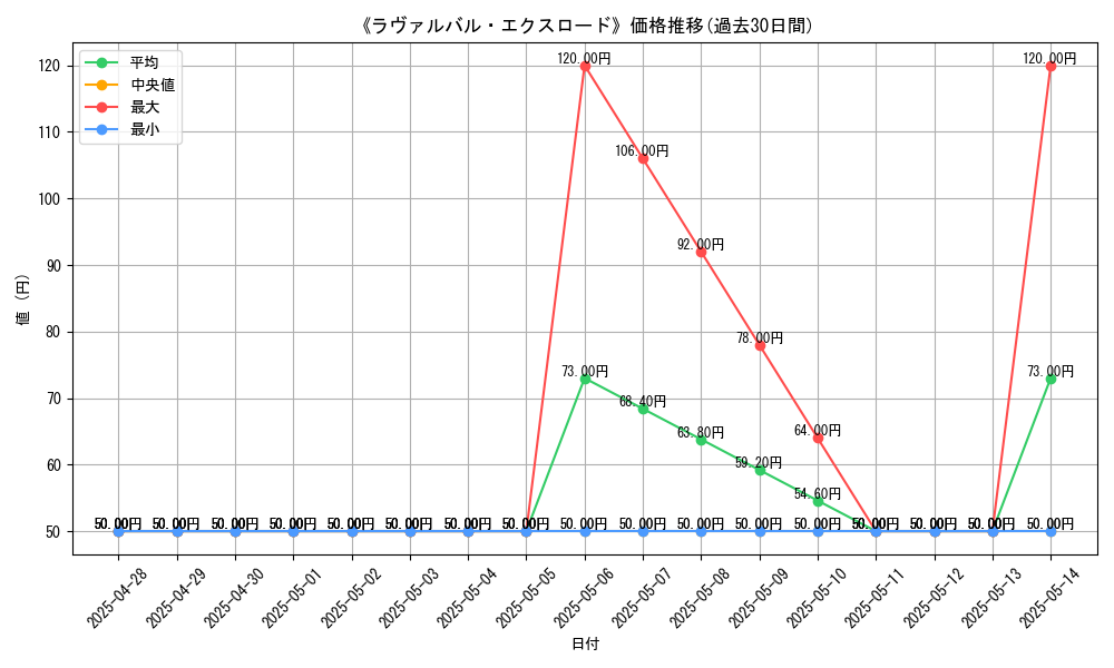 graph_card_108818