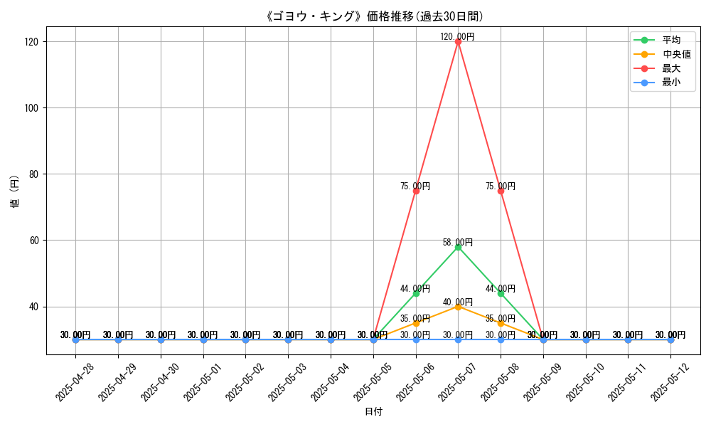 graph_card_108819