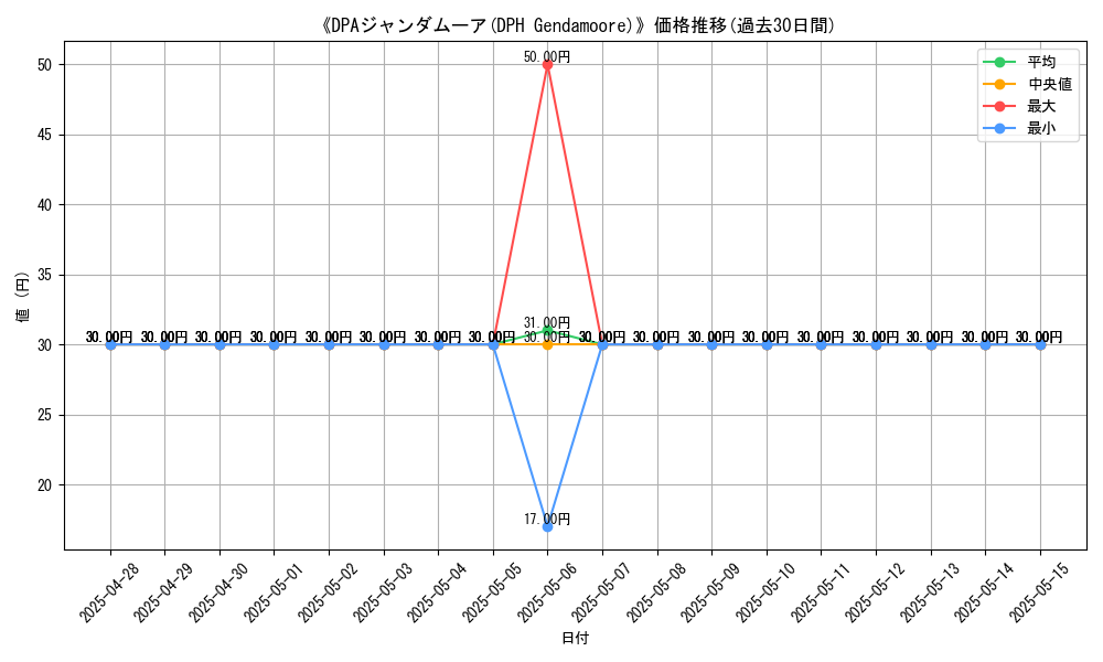 graph_card_108820