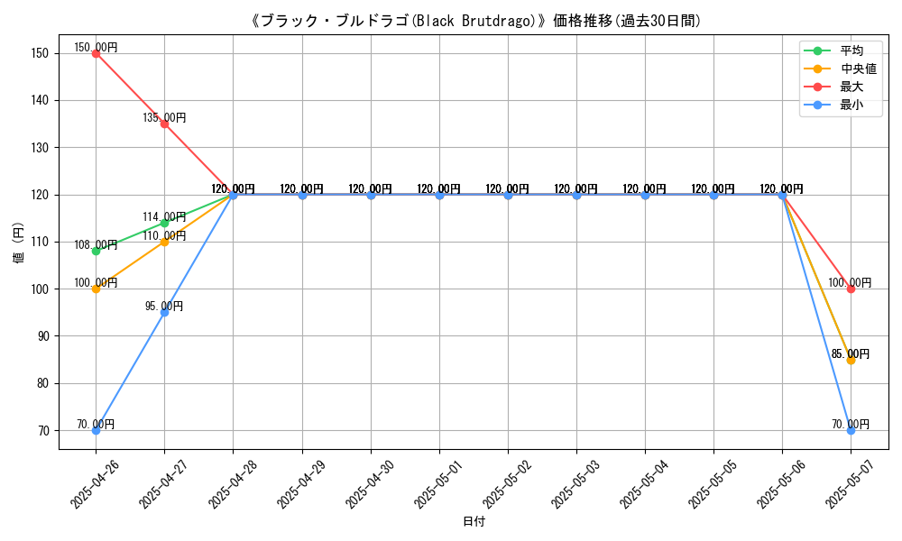graph_card_108823