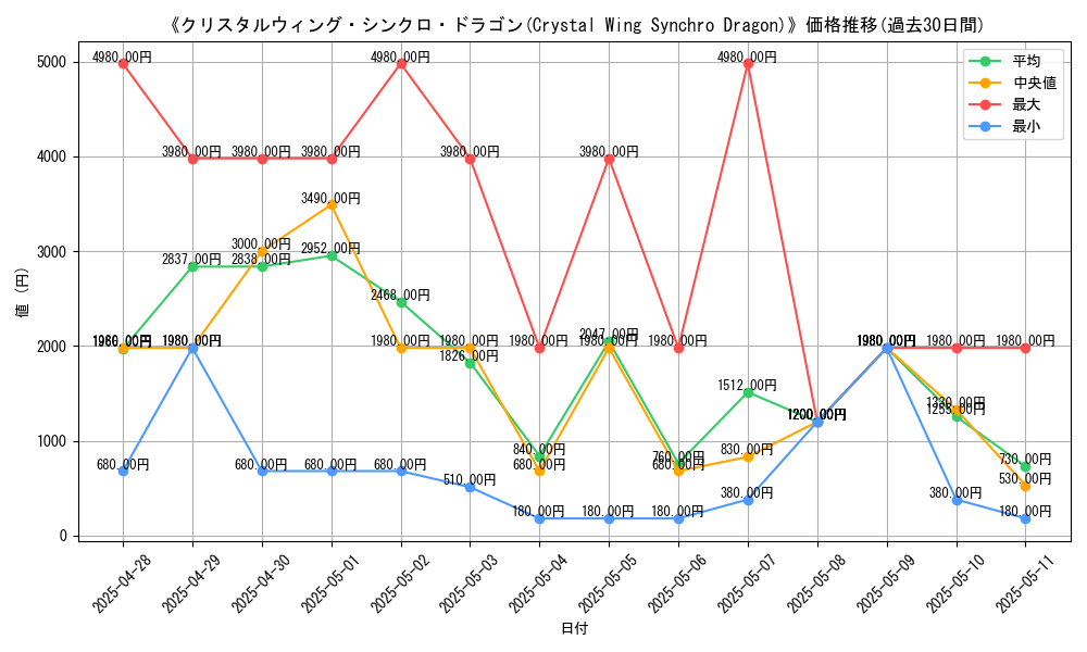 graph_card_108826