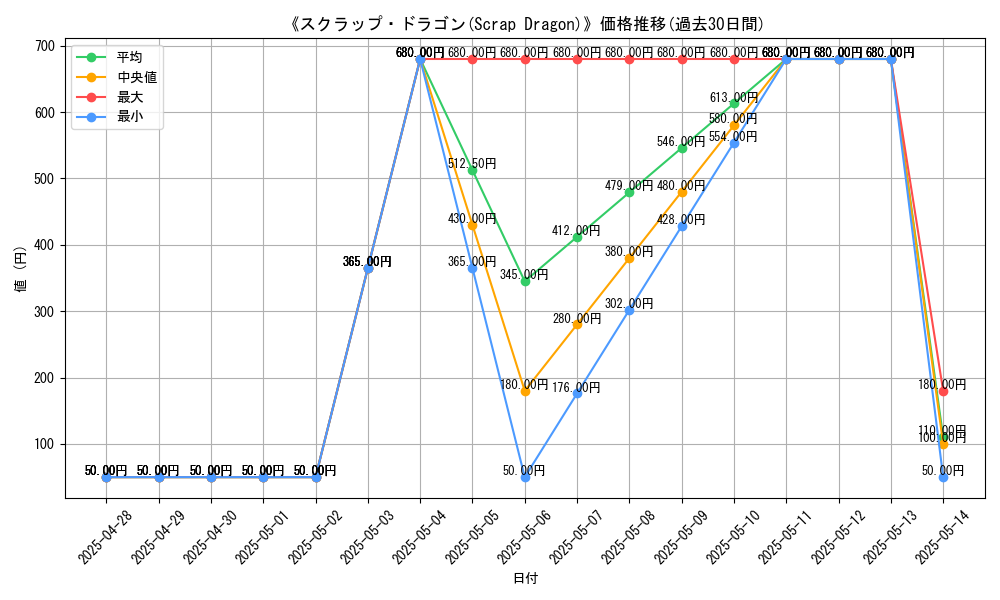 graph_card_108827