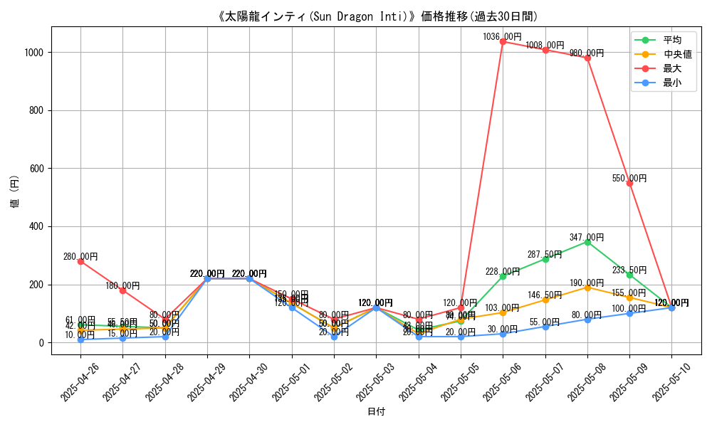 graph_card_108828
