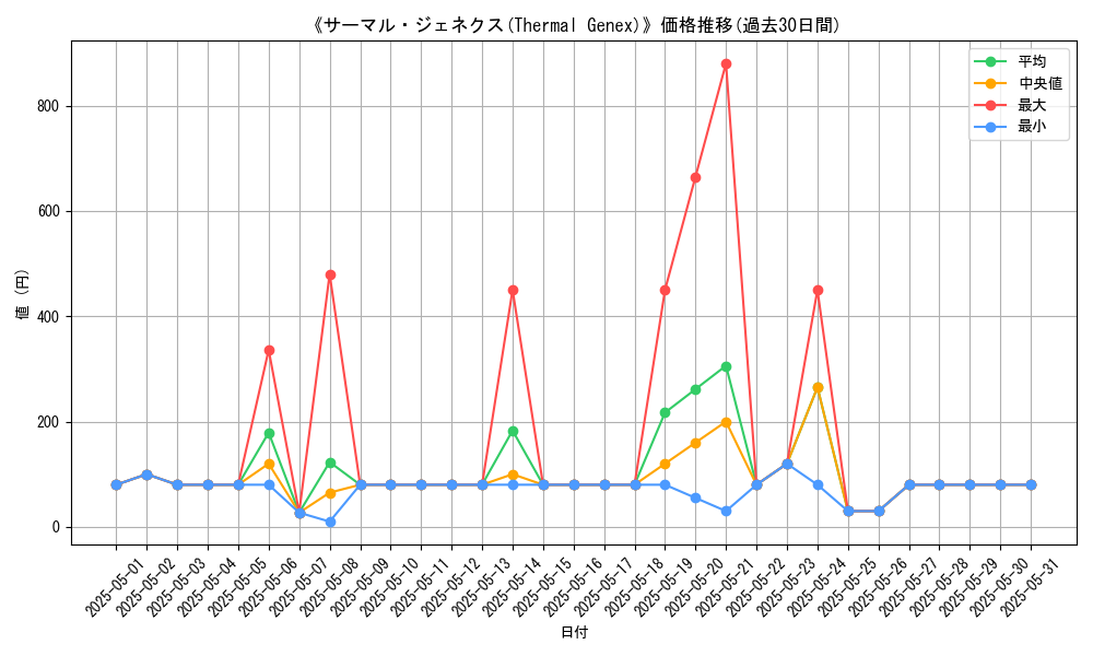 graph_card_108834