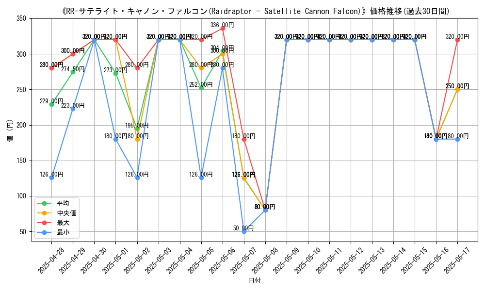 graph_card_108835