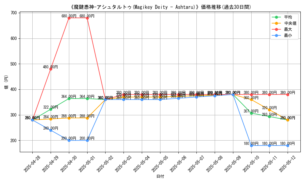 graph_card_108836