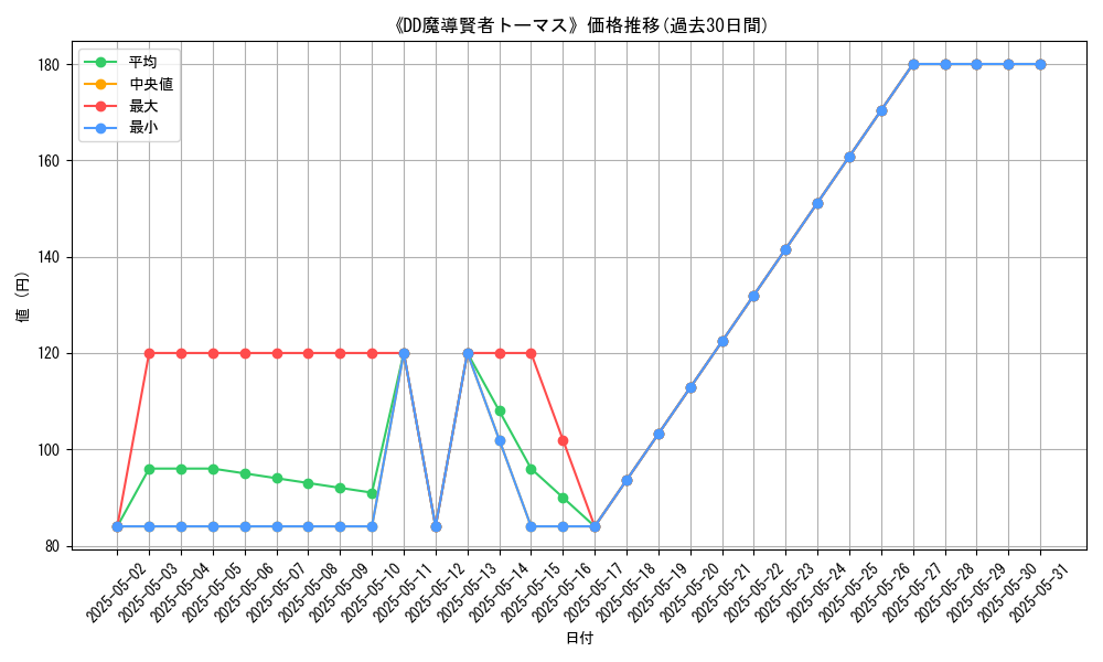 graph_card_108837