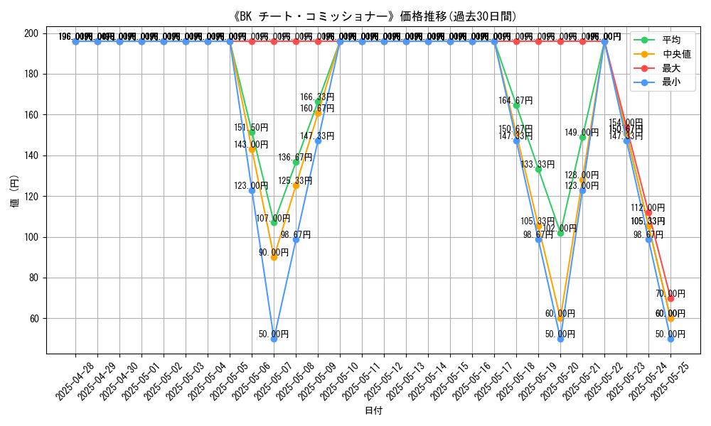 graph_card_108840