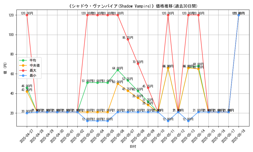 graph_card_108841
