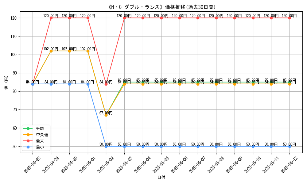 graph_card_108843