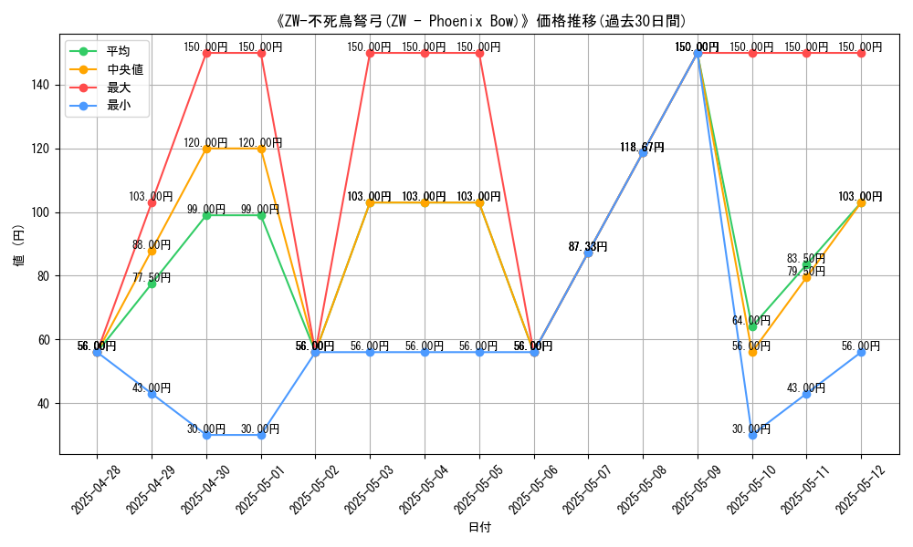 graph_card_108844