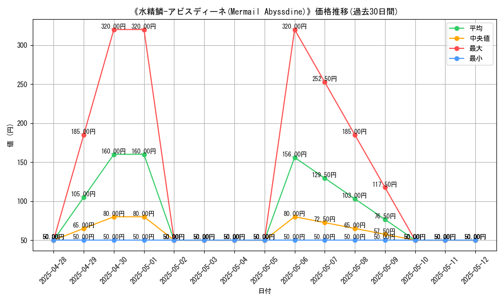 graph_card_108847
