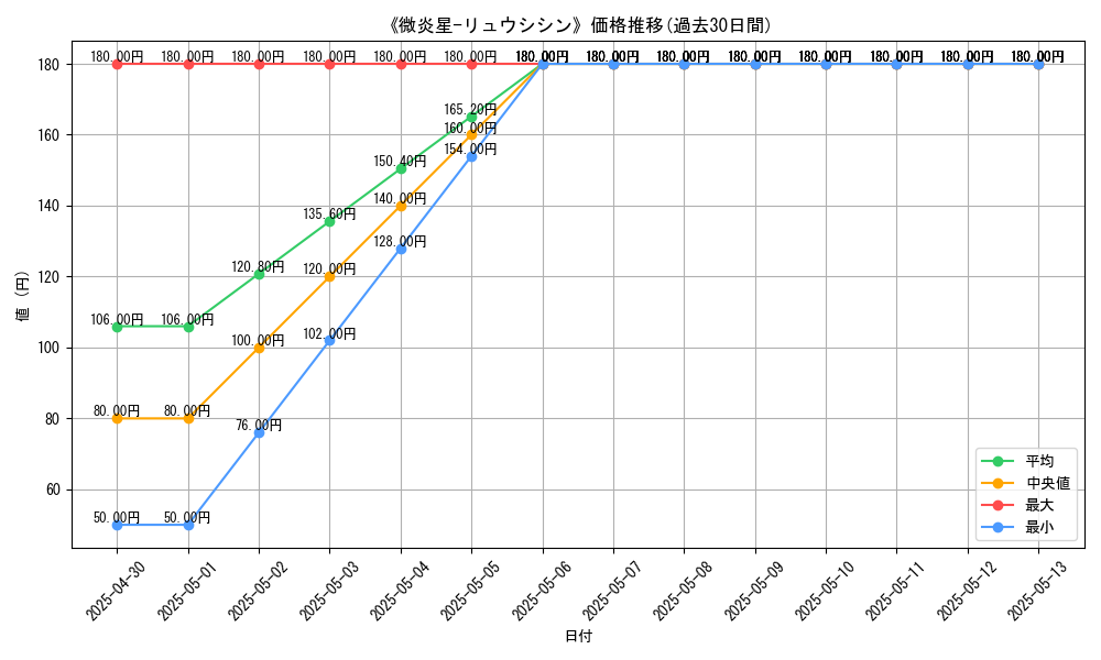 graph_card_108848