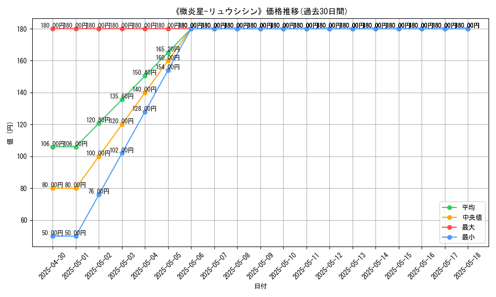 graph_card_108848