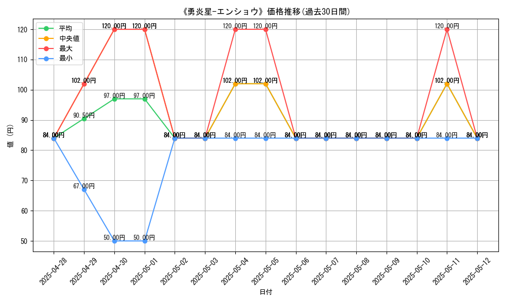graph_card_108849