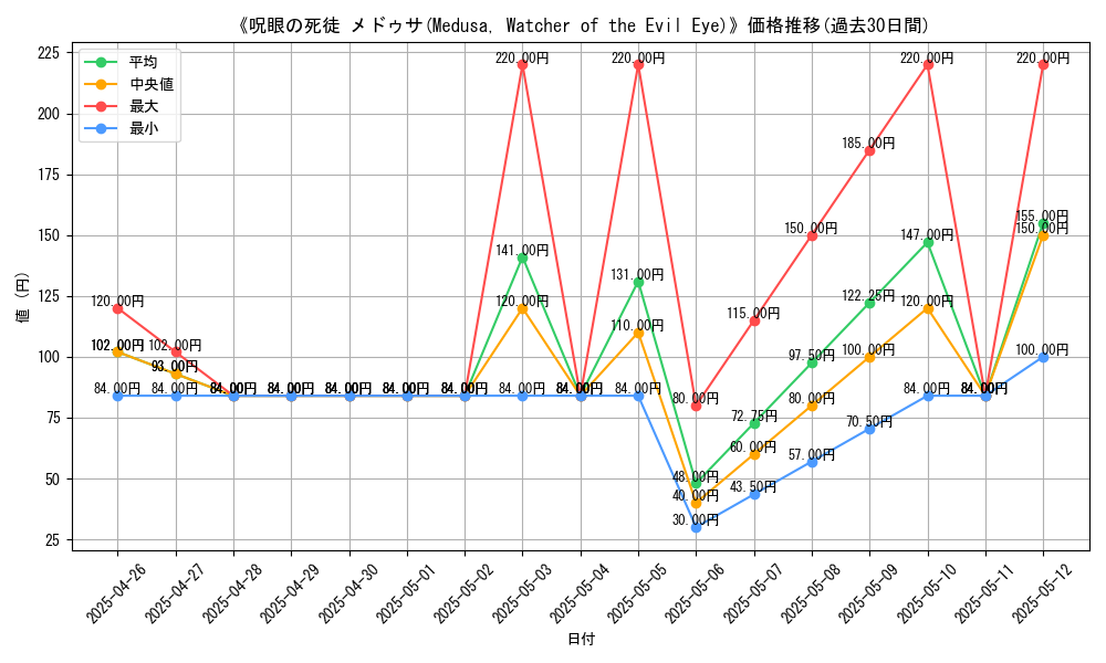 graph_card_108853
