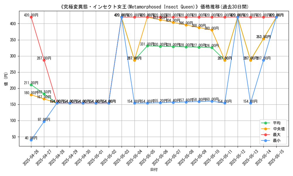 graph_card_108854