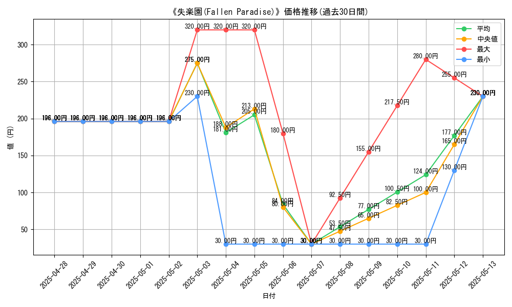 graph_card_108855