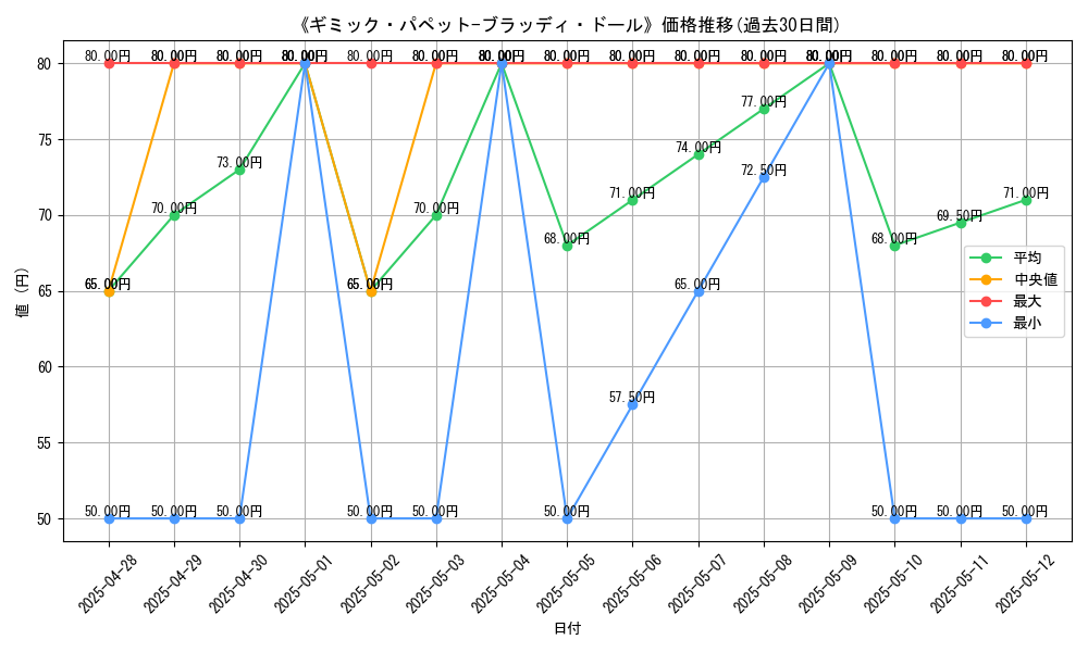 graph_card_108859