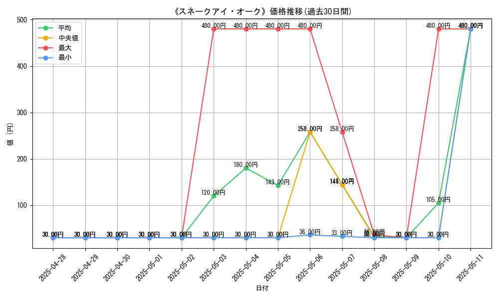 graph_card_108860