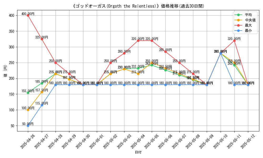 graph_card_108863