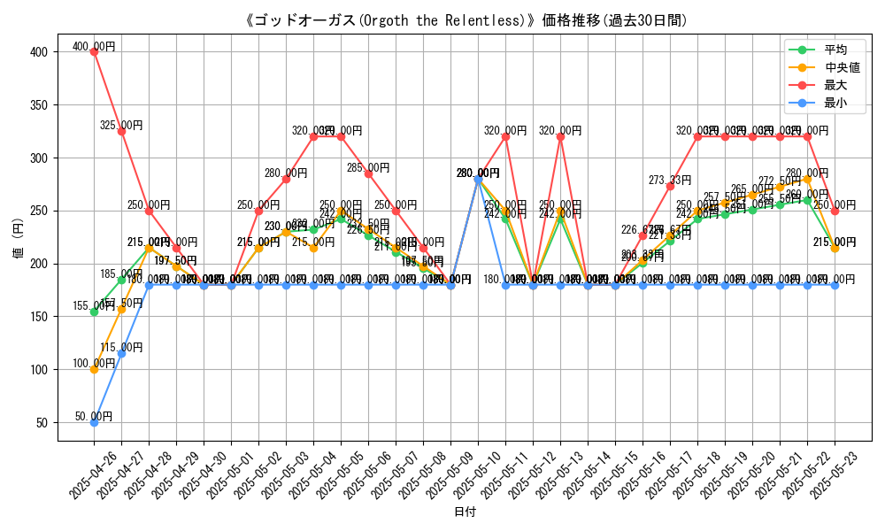 graph_card_108863