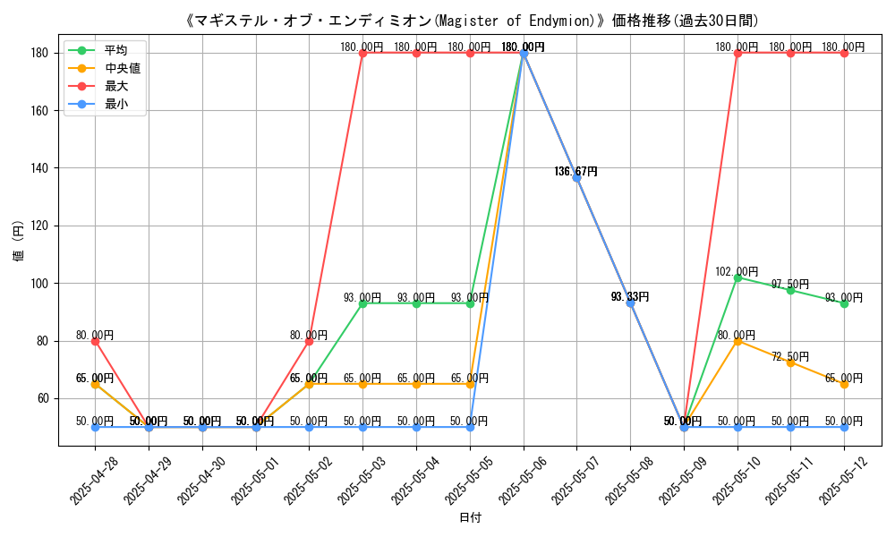graph_card_108869