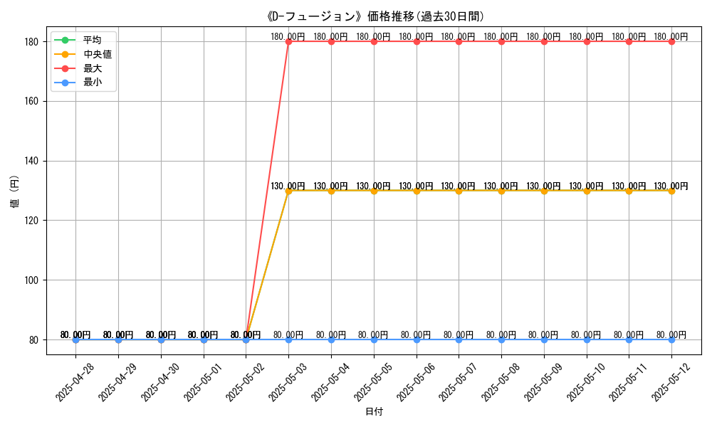 graph_card_108872