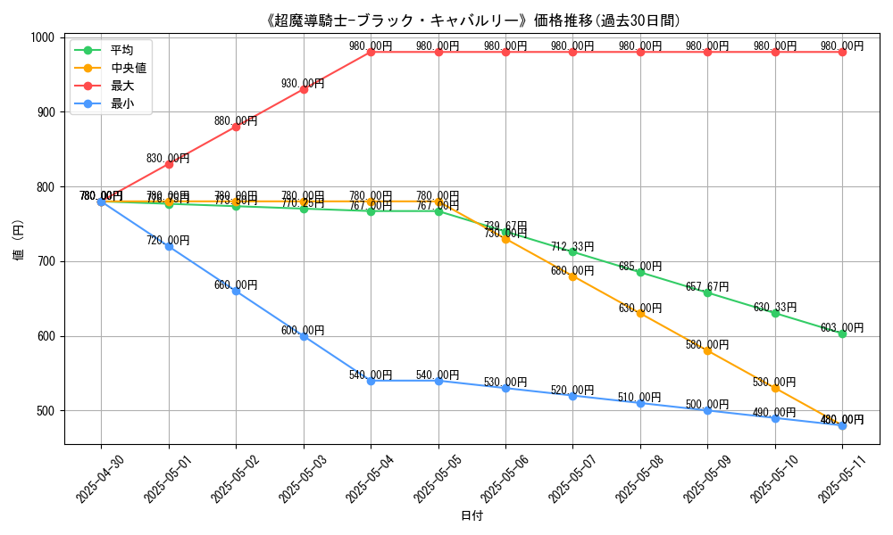 graph_card_108873