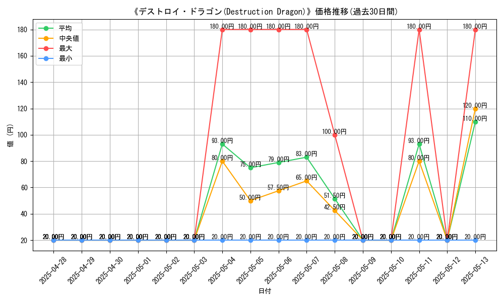 graph_card_108875