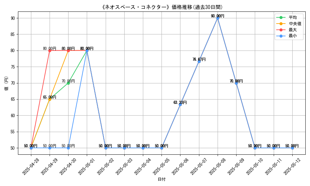 graph_card_108876