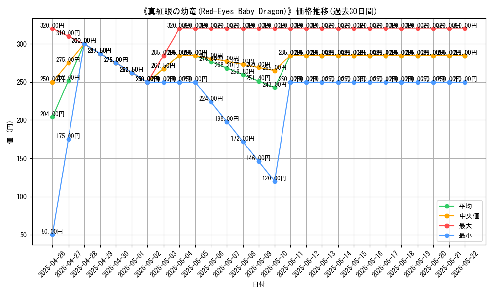 graph_card_108877