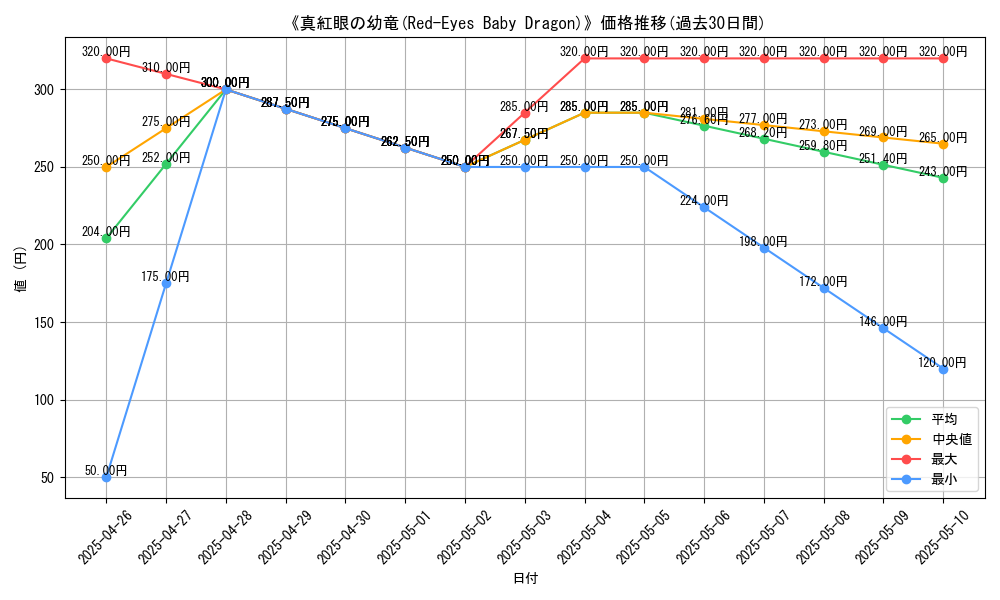 graph_card_108877